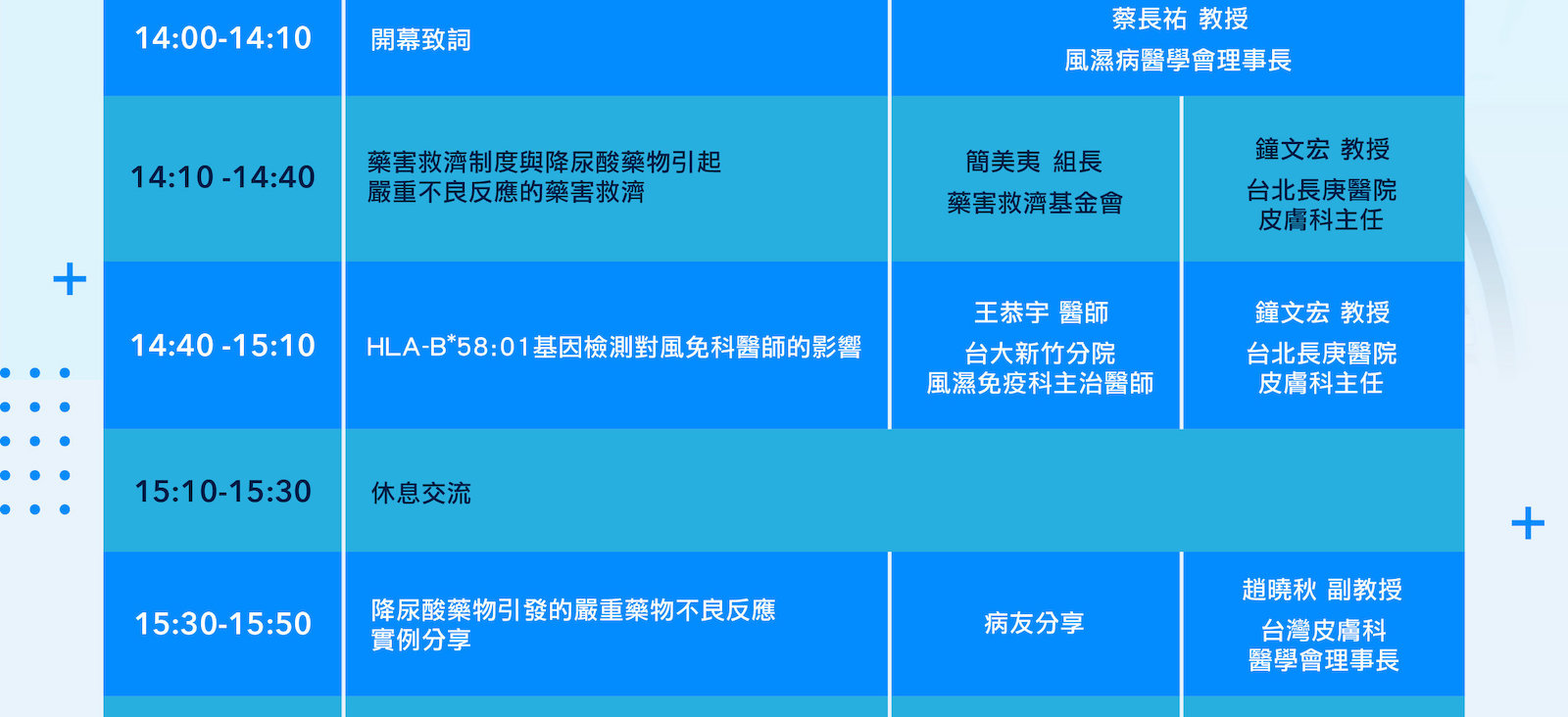 風濕免疫藥物精準醫療國際研討會-5